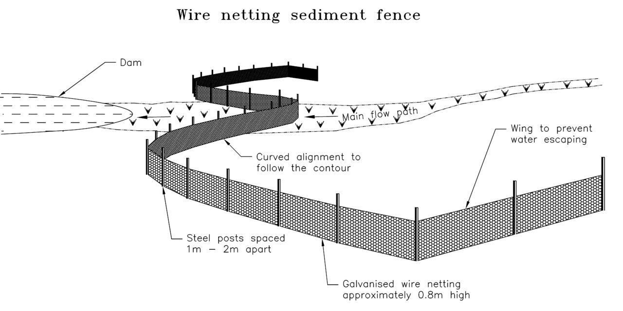 Use netting fence to protect dam